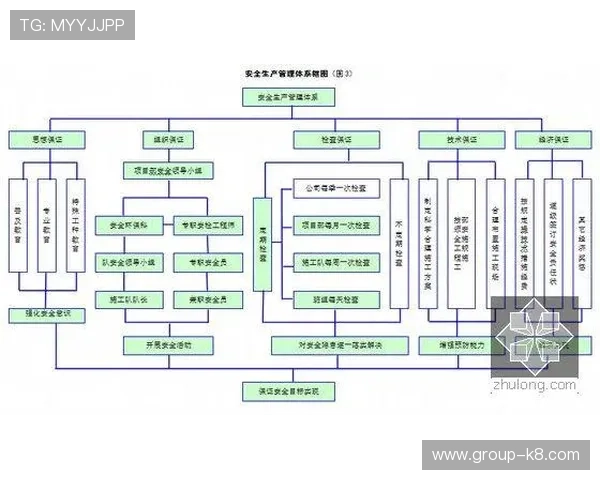 凯发官网安全登录保障措施多层次安全体系确保账户信息安全