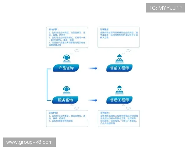 K8视讯主页客户服务与技术支持，快速解决您的使用中遇到的问题
