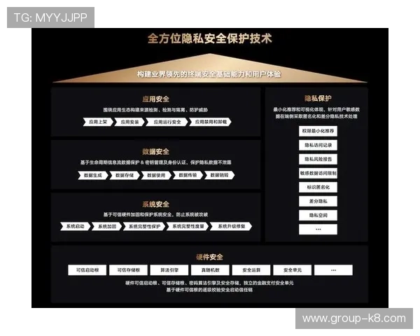 官方平台的安全措施及用户隐私保护政策全面解读